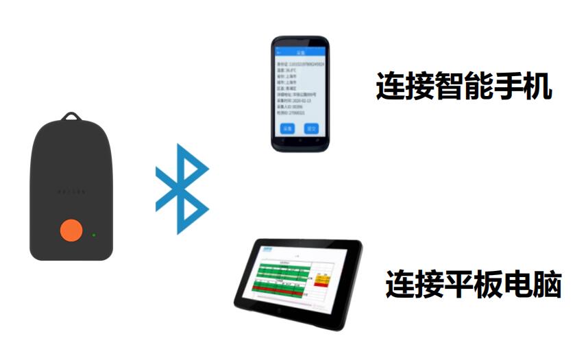 B11無線掃描槍使用方法和常見問題(圖3)