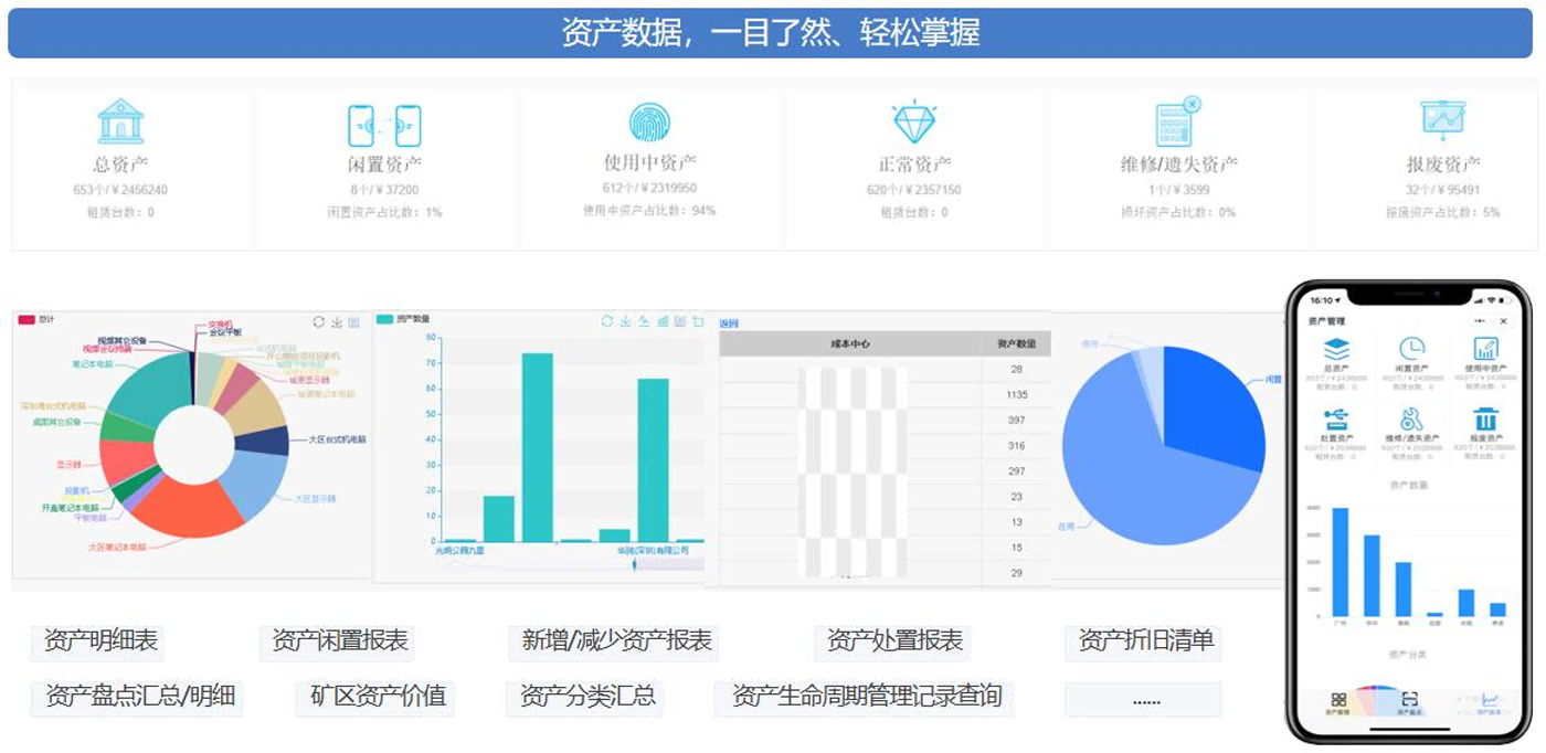 固定資產管理系統EAM可視化管理