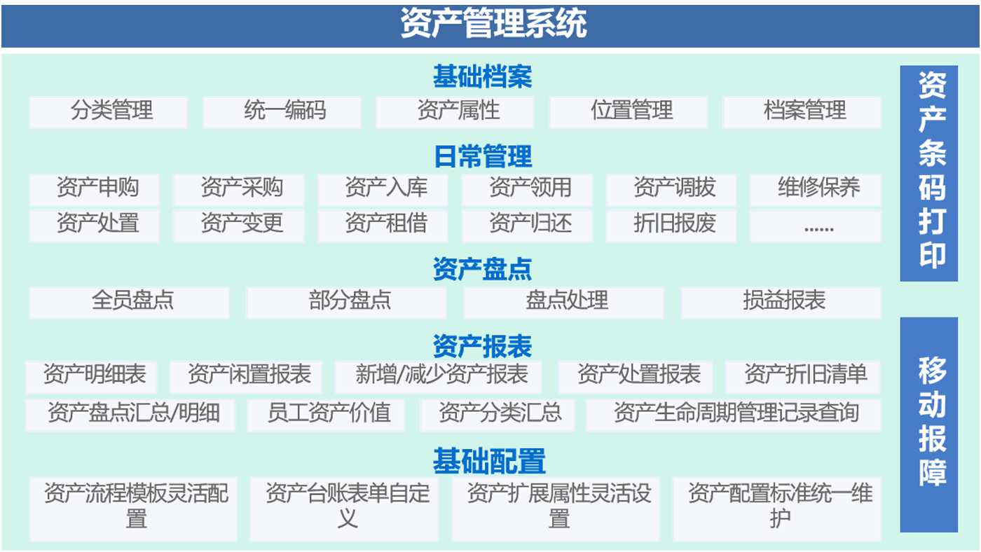 固定資產管理系統EAM系統架構圖