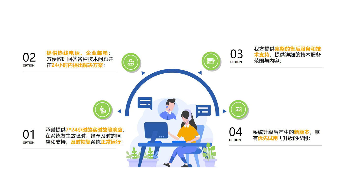 軟件定制開發售后服務圖