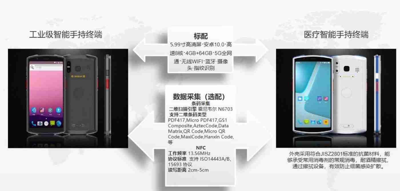 5G手持終端PDA A60(圖5)