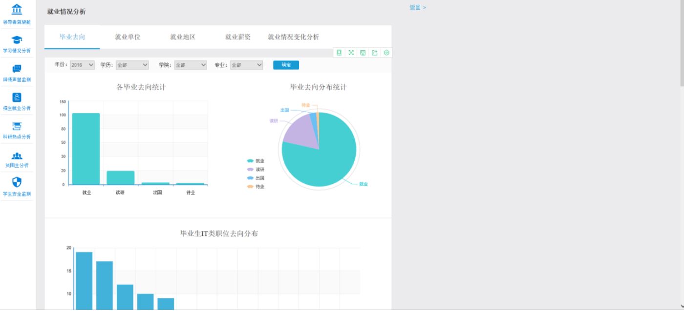 大學數字化智慧校園定制開發案例(圖8)