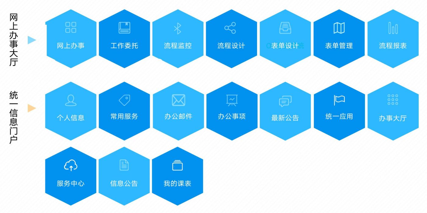 大學智慧校園管理系統開發案例(圖2)