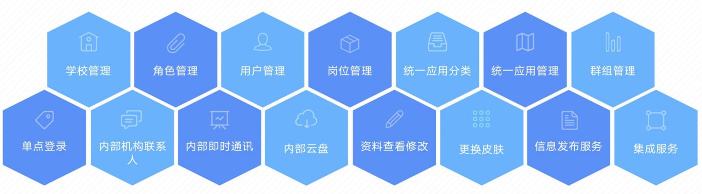 大學智慧校園管理系統開發案例(圖5)