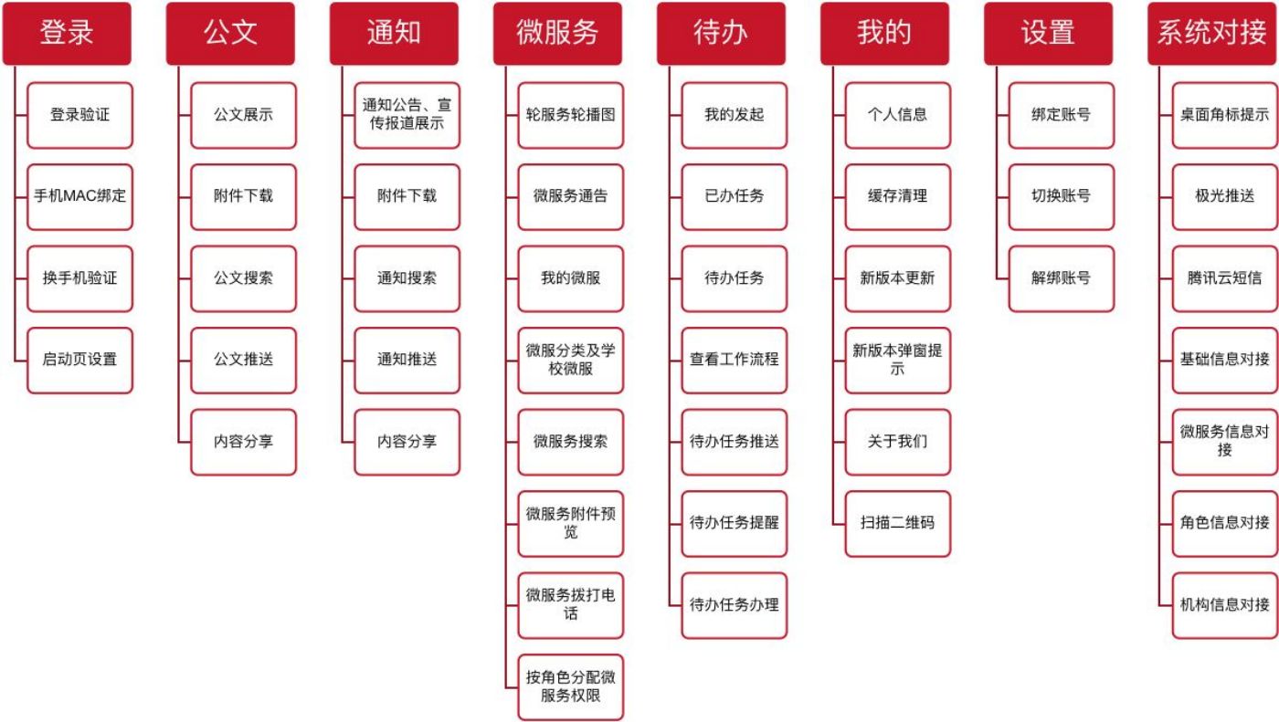 大學智慧校園管理系統開發案例(圖11)
