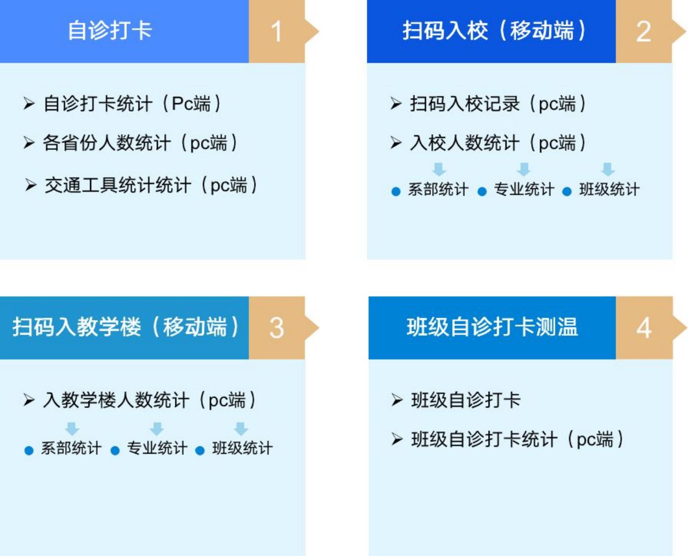 大學智慧校園管理系統開發案例(圖8)