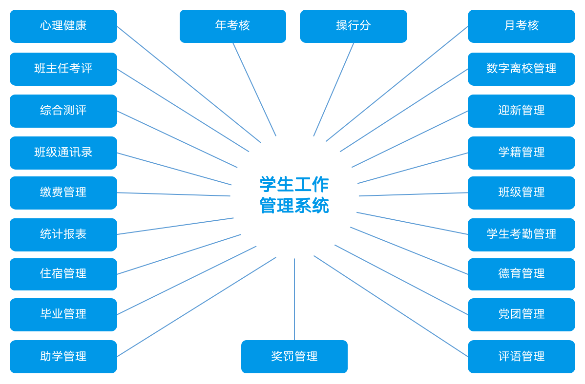 大學智慧校園管理系統開發案例(圖7)