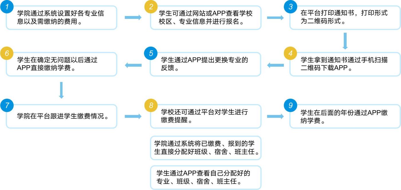 大學智慧校園管理系統開發案例(圖12)