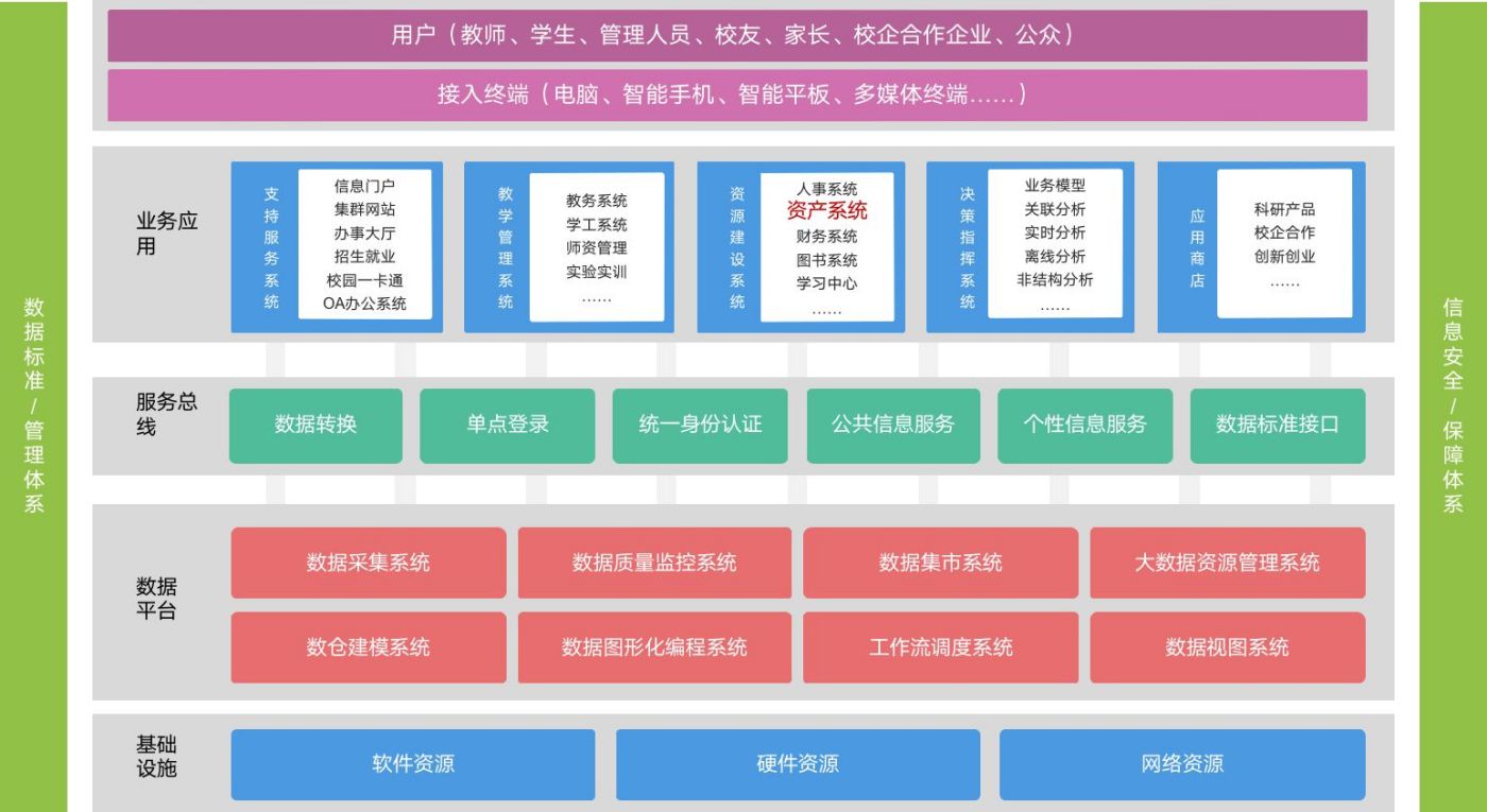 大學智慧校園管理系統開發案例(圖13)