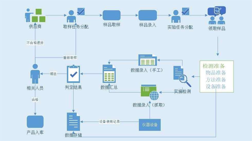 四川石化企業LIMS實驗室信息管理系統案例(圖1)