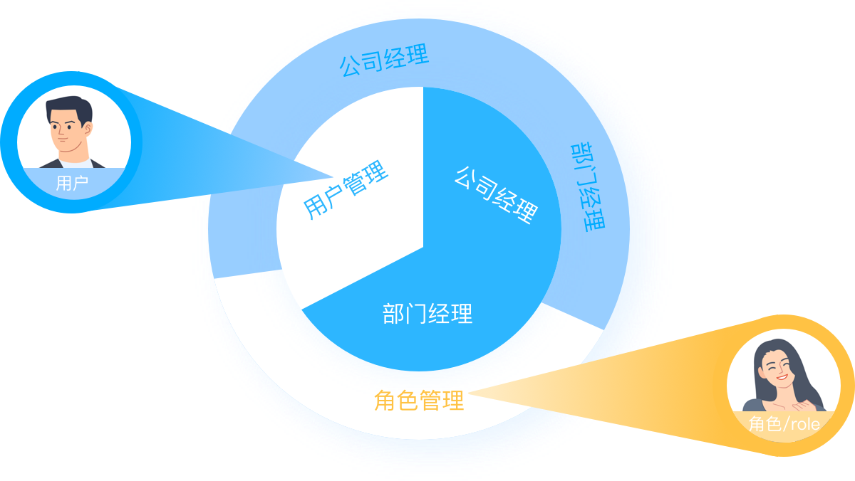 .Net Core低代碼開發框架支持插件開發