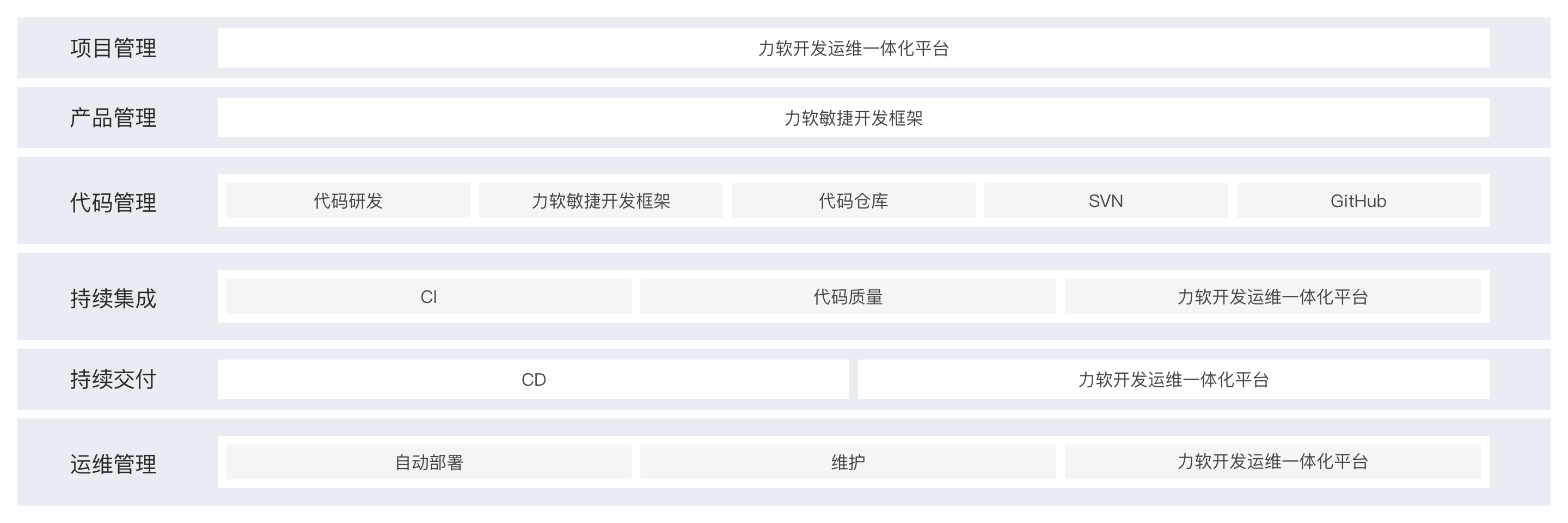 開發(fā)運維一體化平臺(圖1)