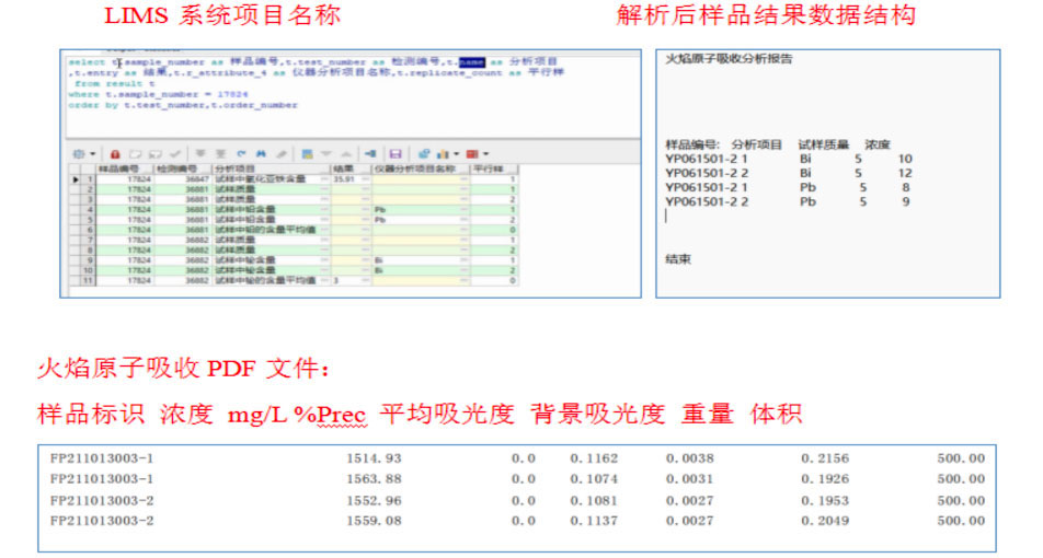 LIMS系統能采集數據嗎?實驗室數據是如何傳輸到LIMS系統的？(圖3)