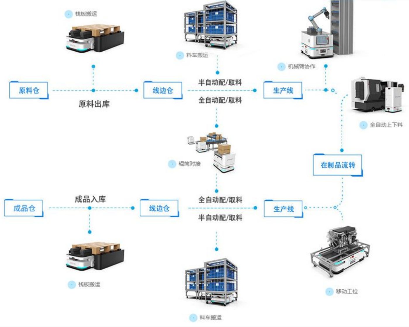 智能倉(cāng)儲(chǔ)管理系統(tǒng)WMS常見(jiàn)的硬件設(shè)備有哪些(圖3)