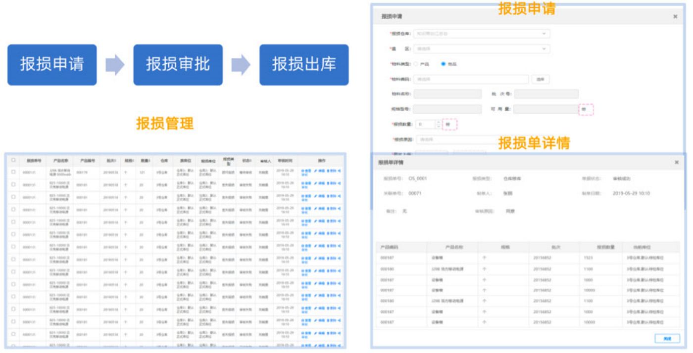 智能倉儲管理系統(tǒng)WMS報損管理：報損單和報損流程