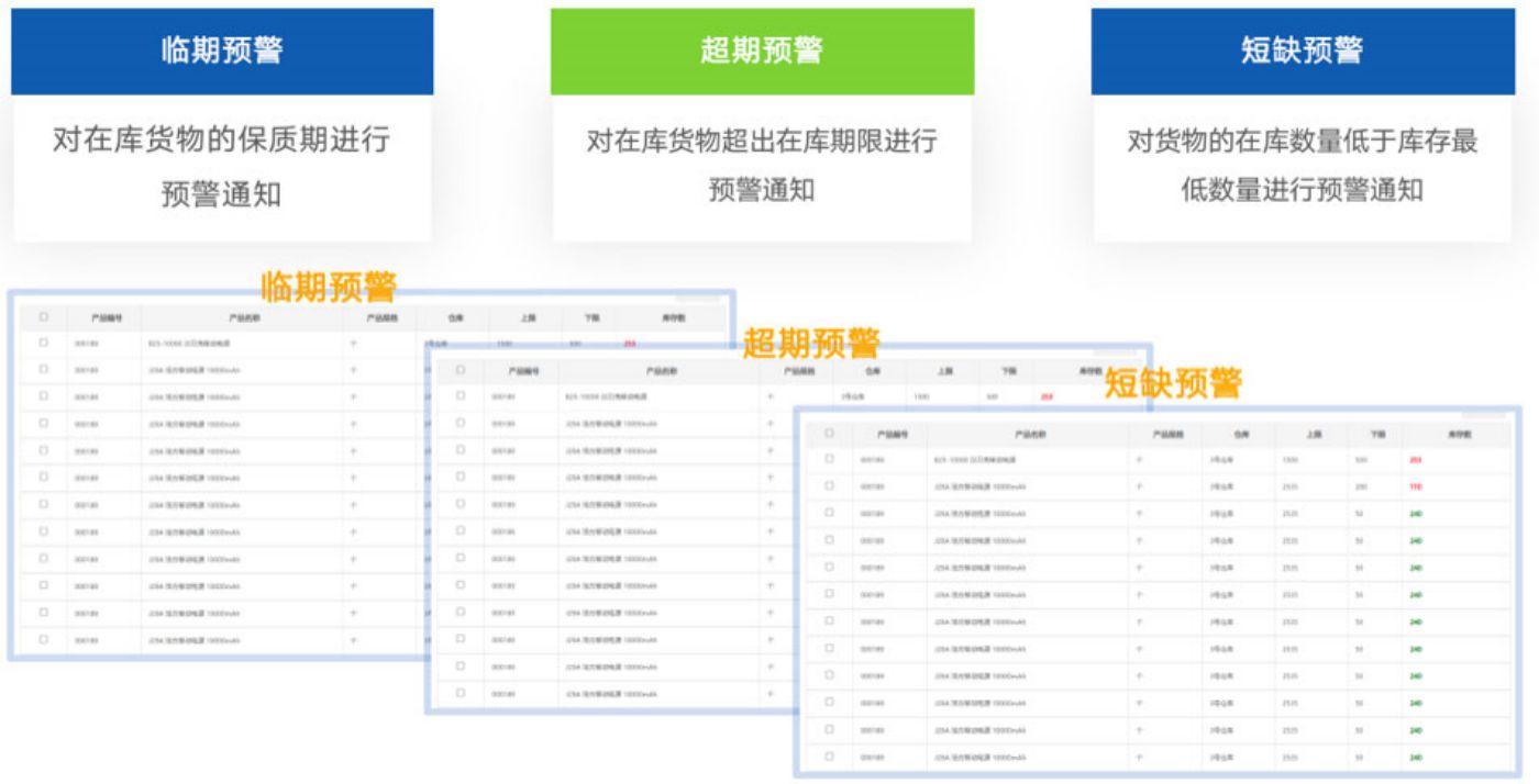 智能倉儲管理系統(tǒng)WMS倉庫預警：臨期預警、超期預警、短缺預警