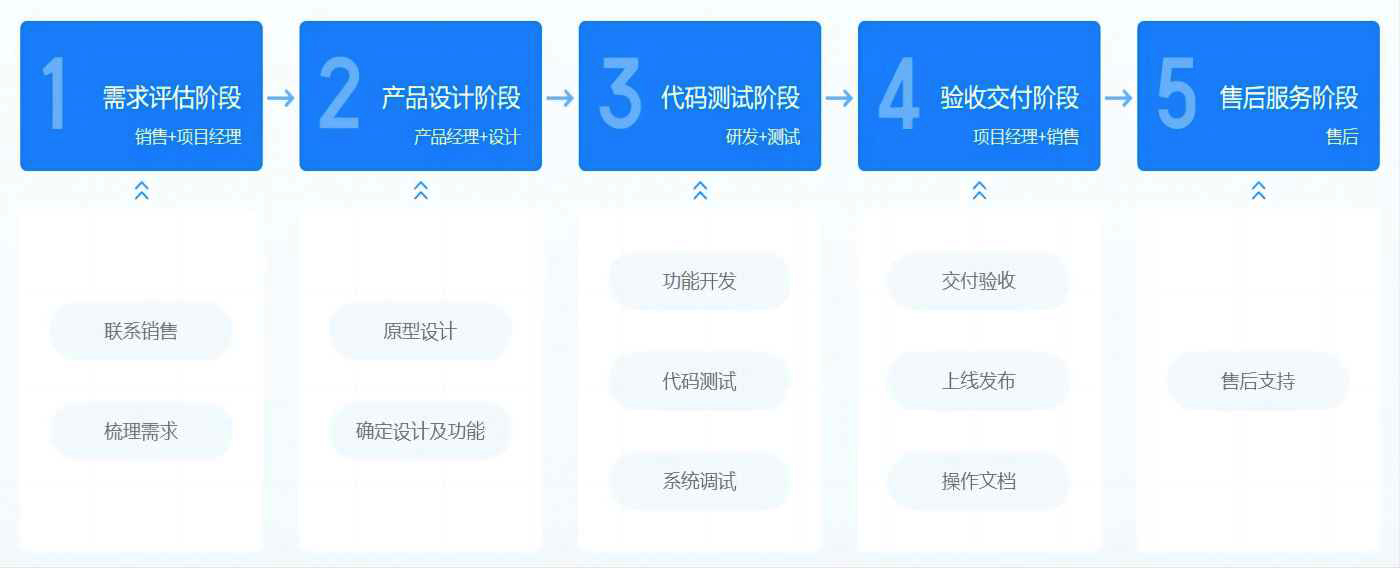 模具制造過程中有哪些管理難題?(圖1)