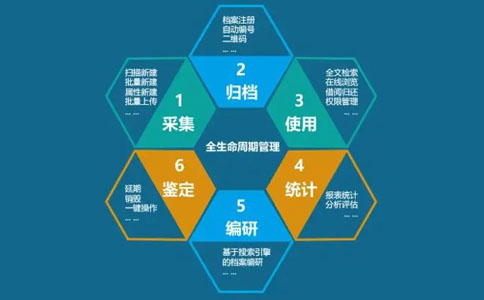檔案管理系統(tǒng)操作流程:輕松掌握高效文件管理