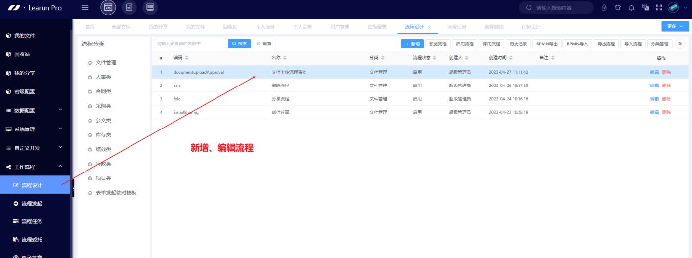 文件管理系統 可以自定義審核流程