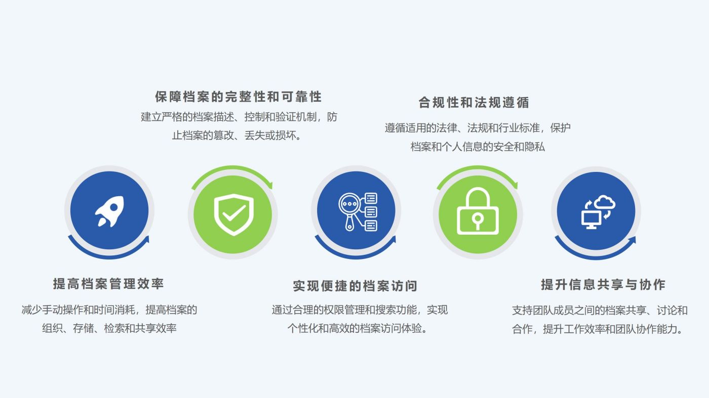 電子檔案檔案管理系統(tǒng)產(chǎn)品價(jià)值：提 高 檔 案 管 理 效 率；保 障 檔 案 的 完 整 性 和 可 靠 性；實(shí) 現(xiàn) 便 捷 的 檔 案 訪 問(wèn)；合 規(guī) 性 和 法 規(guī) 遵 循；提 升 信 息 共 享 與 協(xié) 作