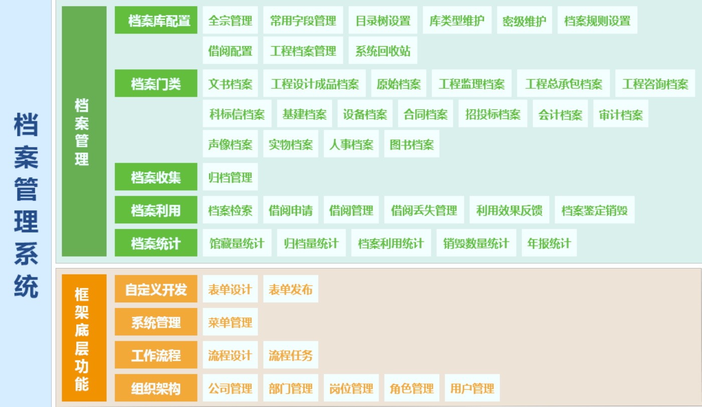 檔案管理系統(tǒng)架構(gòu)圖