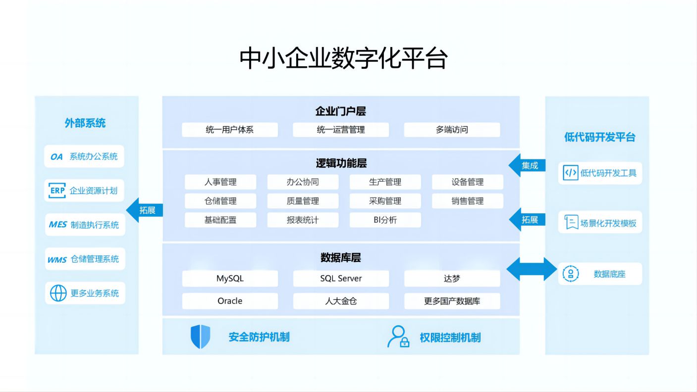 信創國產化要求企業如何應對？需要做好這4個方面(圖1)