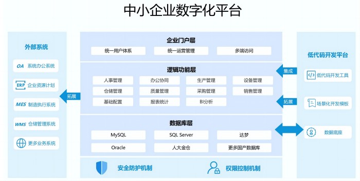 打造一個好的管理系統，讓企業發展不受人員的限制(圖1)