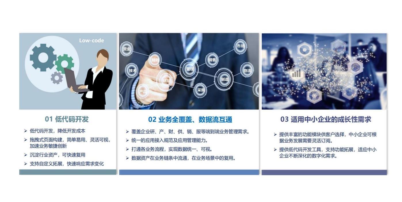 我們的中小企業數字化平臺獨特性：低代碼開發，企業業務全覆蓋，數據流互通，適用中小企業成長性需求