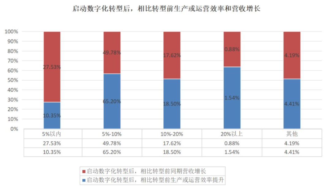 數(shù)據(jù)平臺模式將成為中小企業(yè)數(shù)字化轉(zhuǎn)型的首選(圖2)