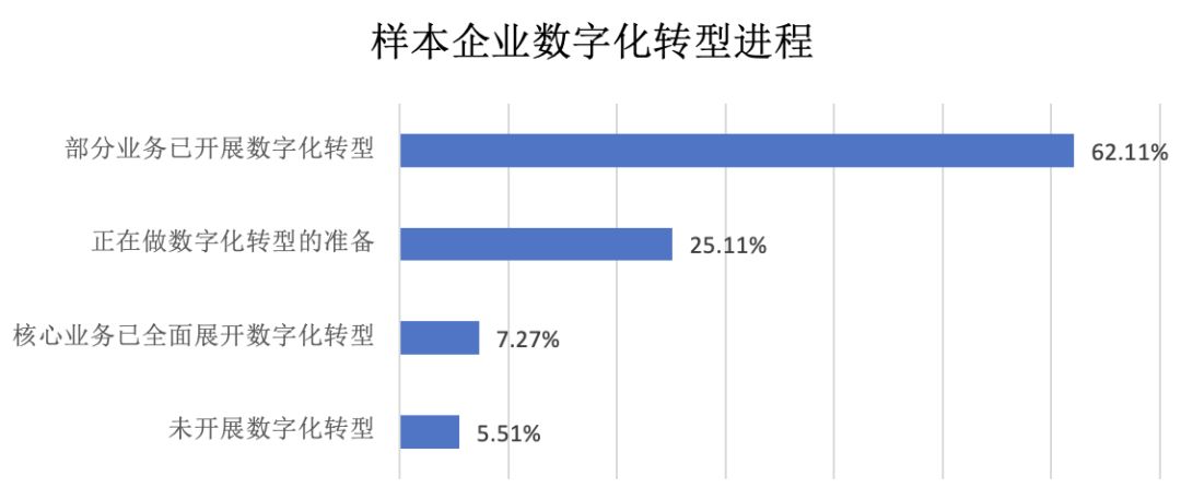 數(shù)據(jù)平臺模式將成為中小企業(yè)數(shù)字化轉(zhuǎn)型的首選(圖1)