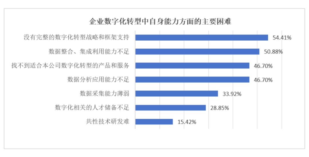 數(shù)據(jù)平臺模式將成為中小企業(yè)數(shù)字化轉(zhuǎn)型的首選(圖3)