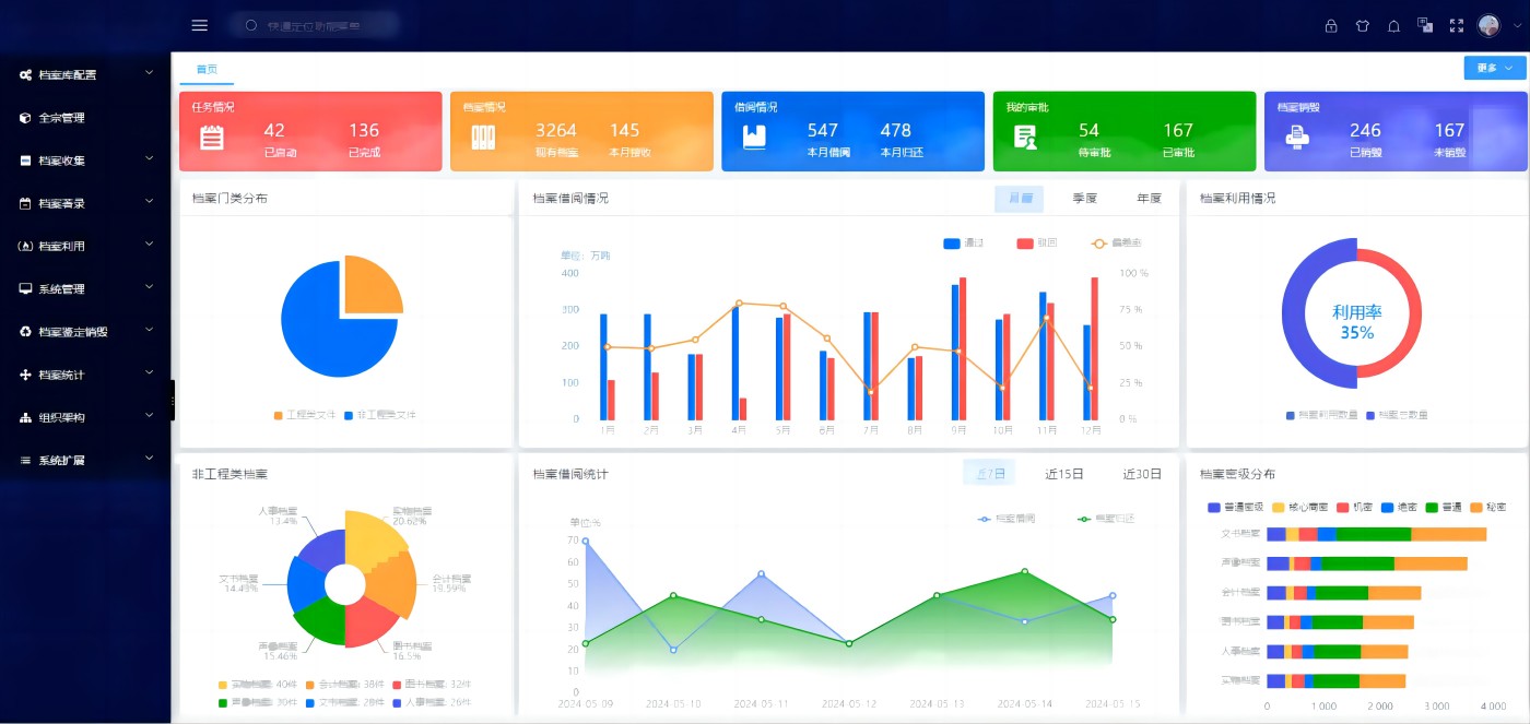 檔案管理系統功能模塊(圖1)