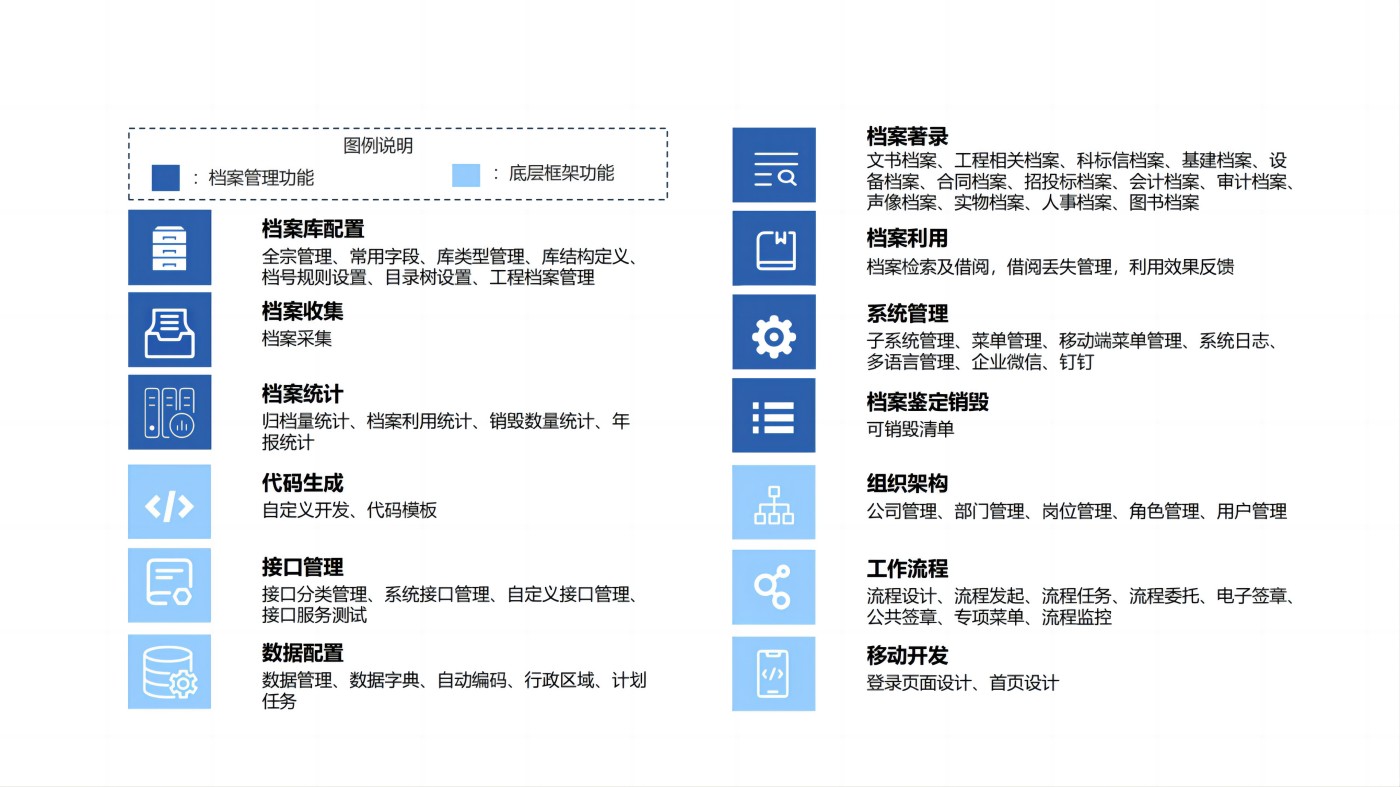 檔案管理系統功能模塊(圖3)