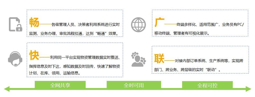 WMS系統功能模塊(圖2)