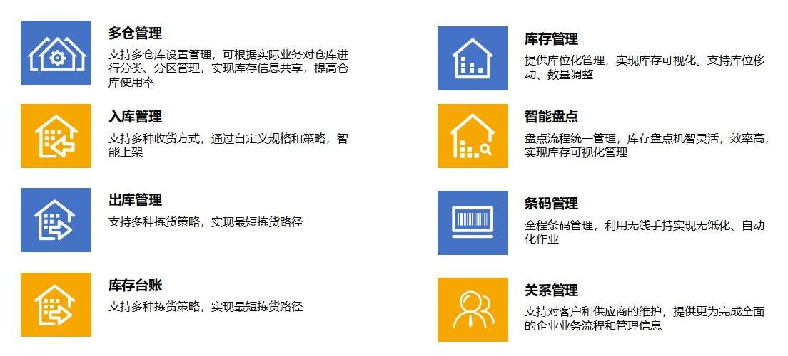 WMS系統功能模塊(圖3)