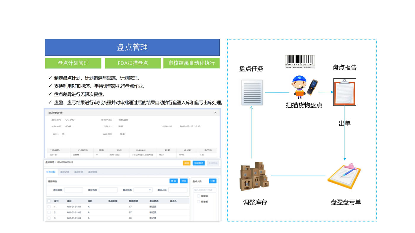 智能倉儲管理系統(tǒng)WMS盤點管理：盤點計劃，盤點報告，盤盈盤虧單，調(diào)整庫存
