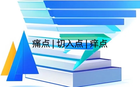 企業數字化轉型的：痛點、癢點、切入點